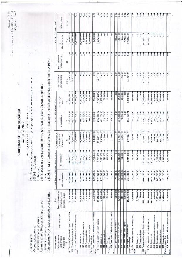 Сводный отчет по расходам по 30.06.2022  по бюджетной классификации