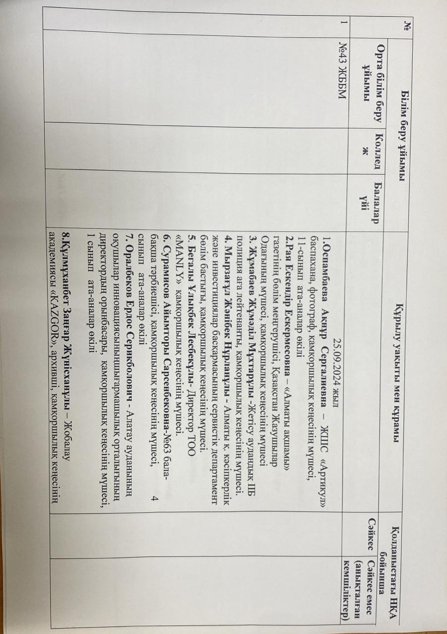 Құрылу  уақыты мен құрамы