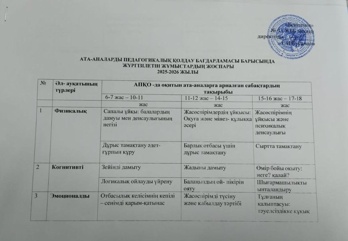 Ата-аналарды педагогикалық қолдау бағдарламасы